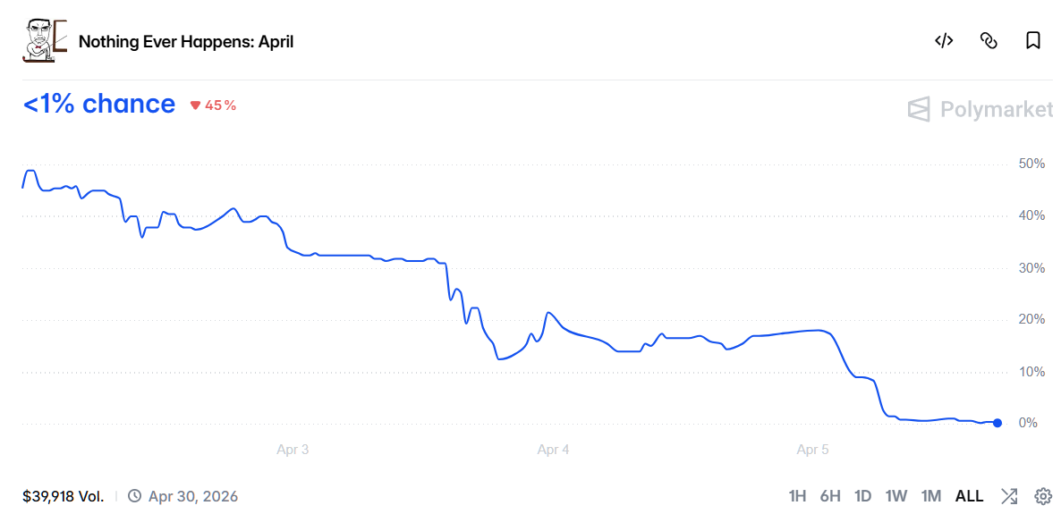 Ринок зі ставками на "нічого"