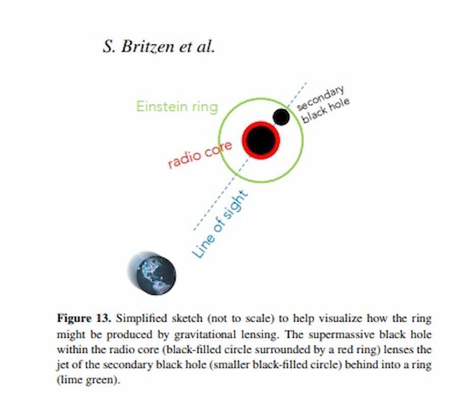Земля это почувствует: ученые предупредили о столкновении гигантских черных дыр