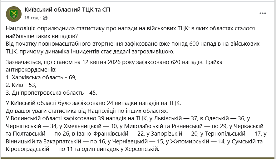 У яких областях України було найбільше нападів на представників ТЦК: озвучено цифри