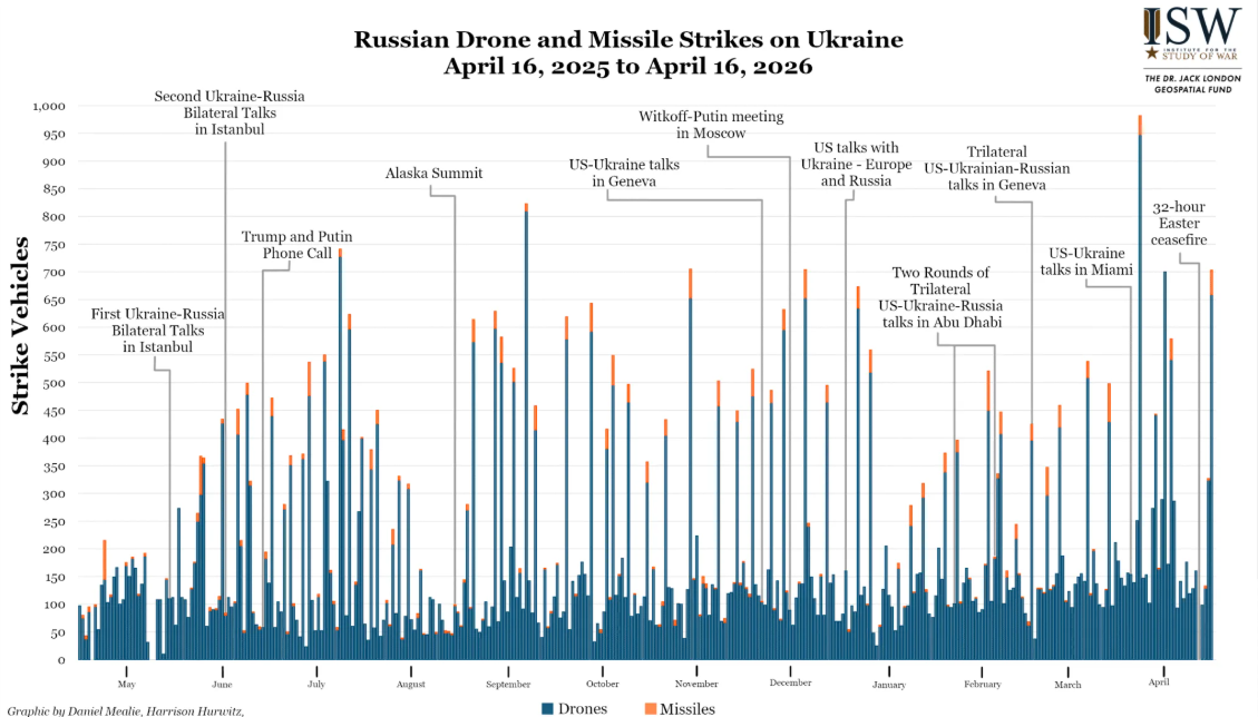 Росія застосувала нову тактику під час останньої масованої атаки на Україну: в ISW вказали на ризики