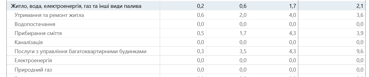 В Украине подорожала коммуналка
