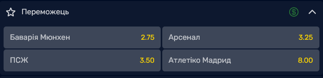"Баварія" головний фаворит на перемогу в Лізі чемпіонів