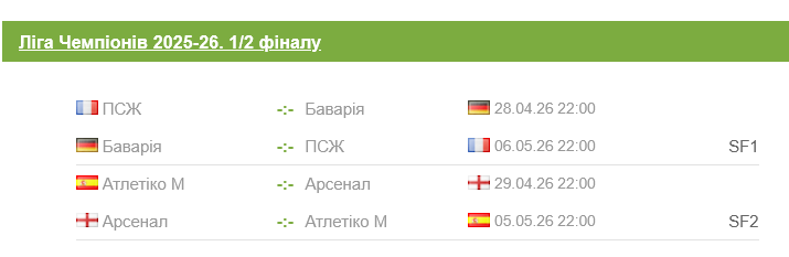 Перші матчі 1/2 фіналу турніру відбудуться вже 28-29 квітня, ігри-відповіді заплановані на 5-6 травня