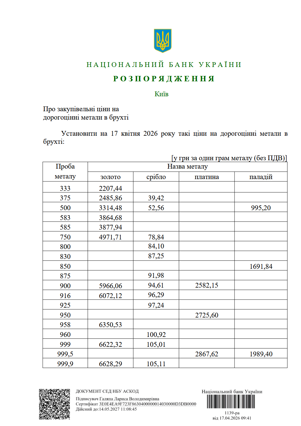 Ціна на грам золота залежить від його проби