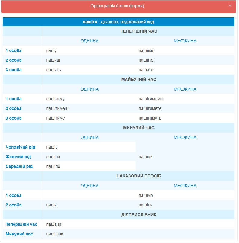 Что означает слово "пашіти": есть несколько значений