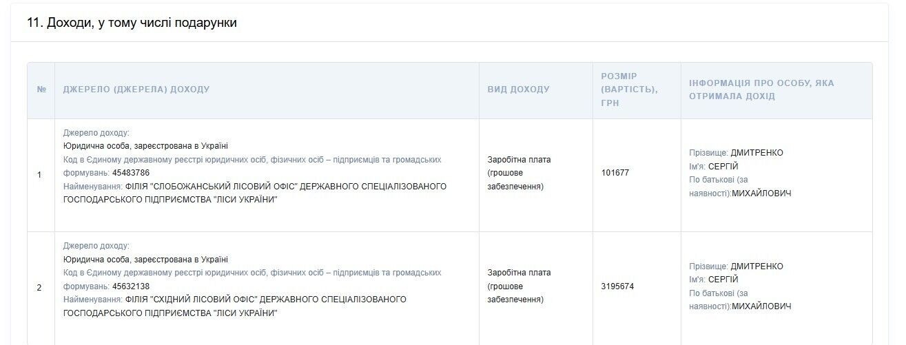 Зарплата Дмитренка