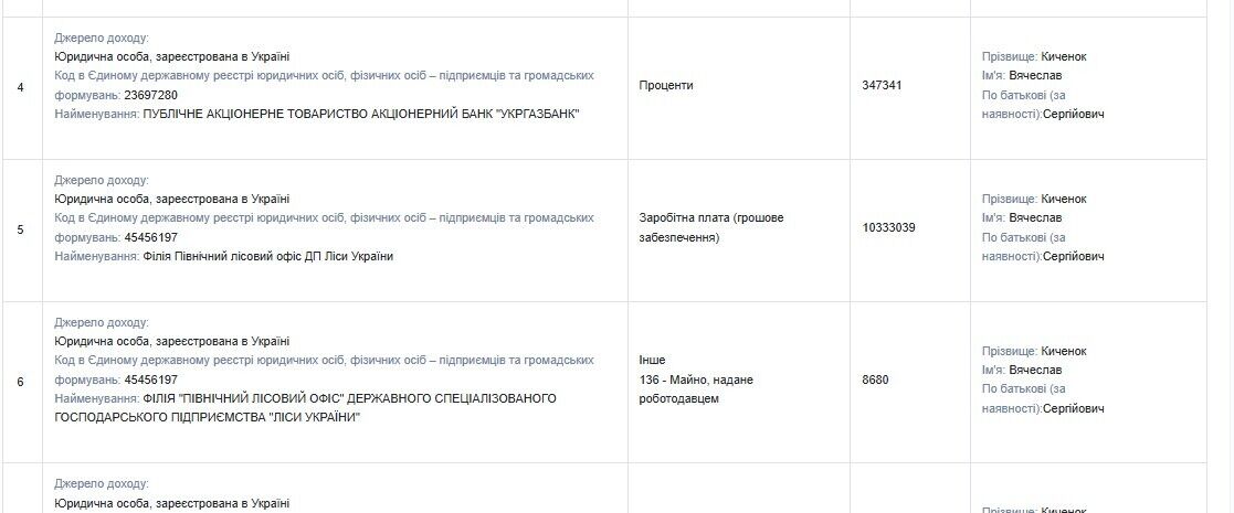 Зарплата Киченка