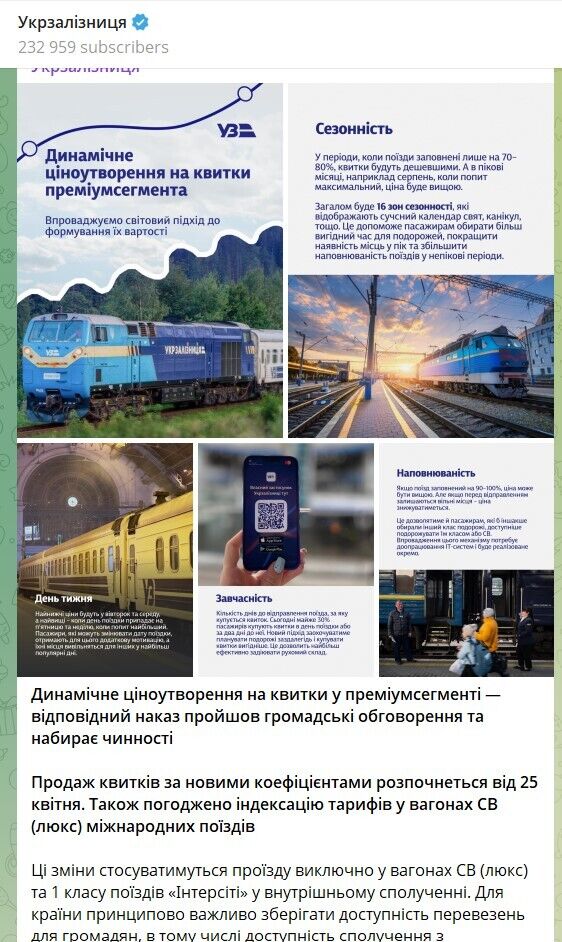 Як зміниться ціна