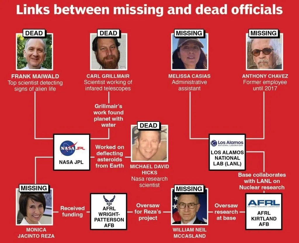 В США загадочно умерли или пропали без вести 11 ученых связанных с НЛО, Трамп забил тревогу