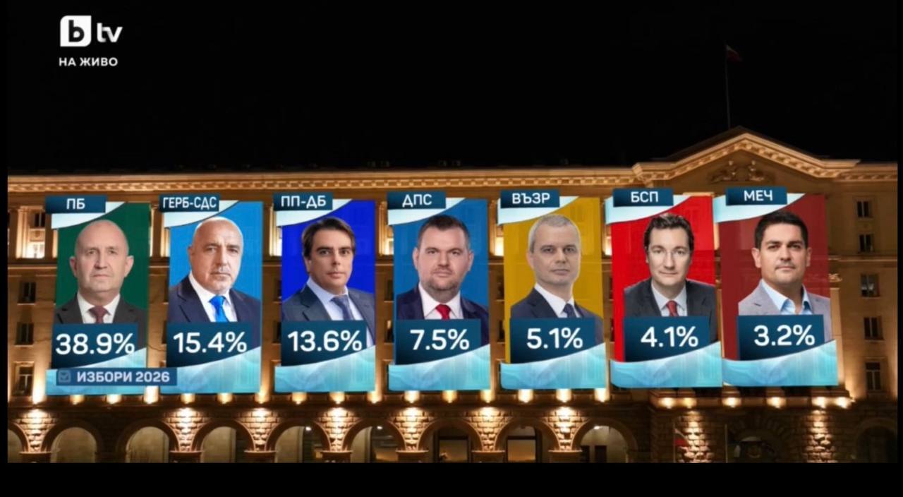 Вибори до парламенту Болгарії: яка партія лідирує  та що це означає для України. Результати голосування