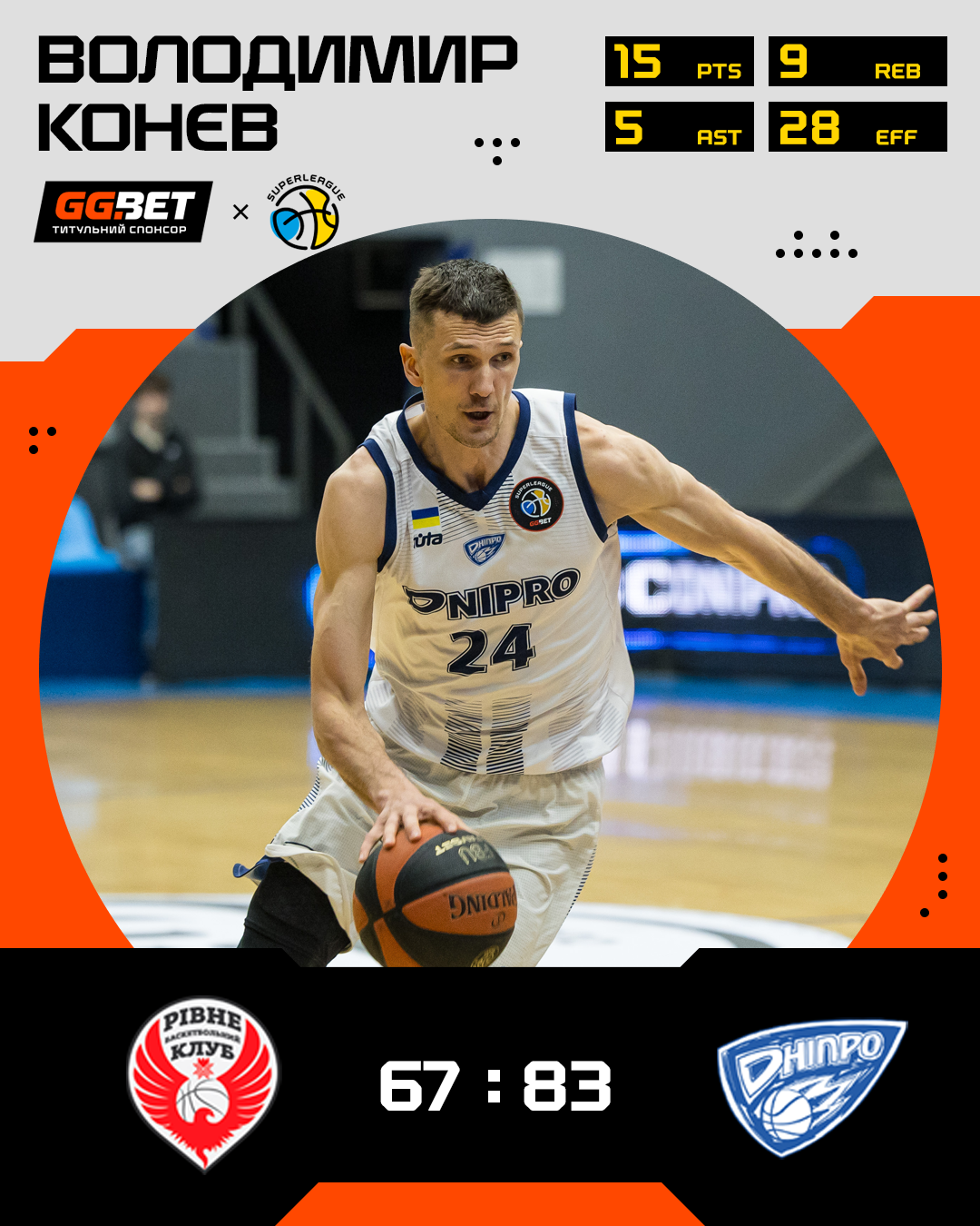 БК "Днепр" вышел в финал Суперлиги GGBET