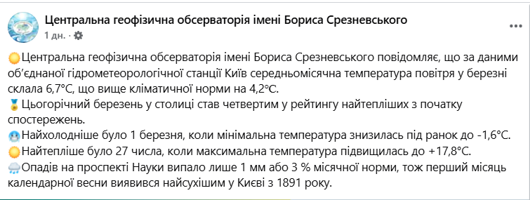 Став найсухішим та потрапив до п’ятірки найтепліших: погодні підсумки березня 2026 у Києві