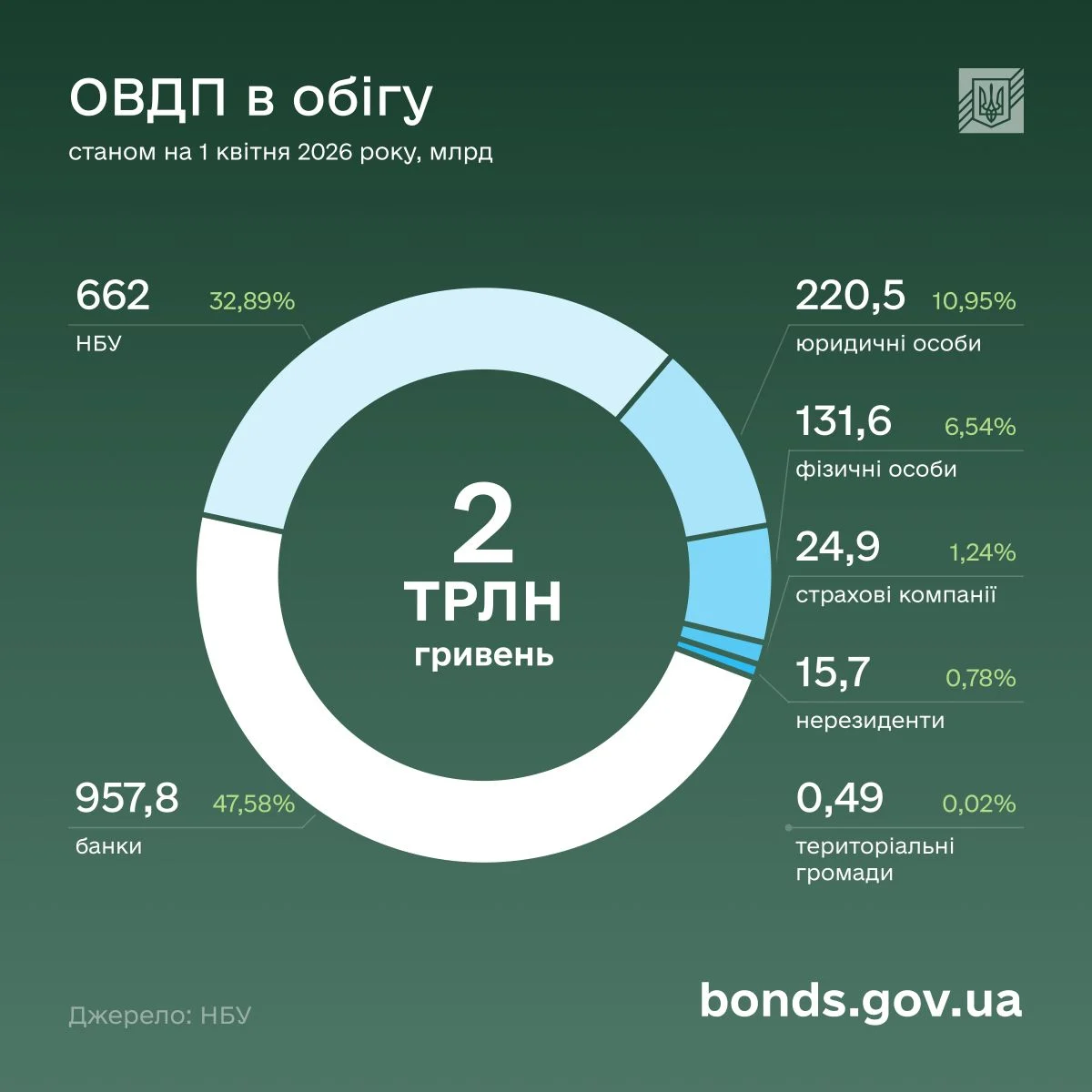 Які інструменти використовують для зберігання грошей