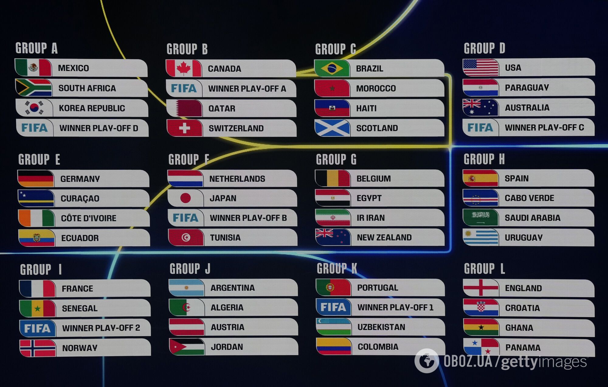 Где бесплатно смотреть ЧМ-2026 по футболу. Официально назван телеканал, который покажет матчи в в Украине