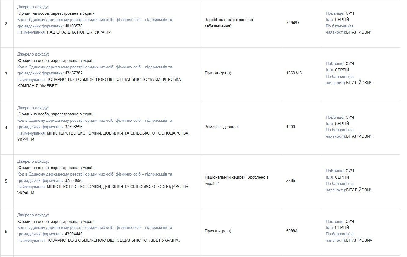 Виграш в казино