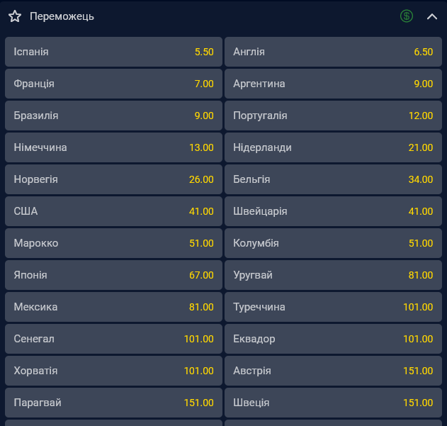 Сборную Испании считают главным фаворитом на победу на Чемпионате мира 2026 года