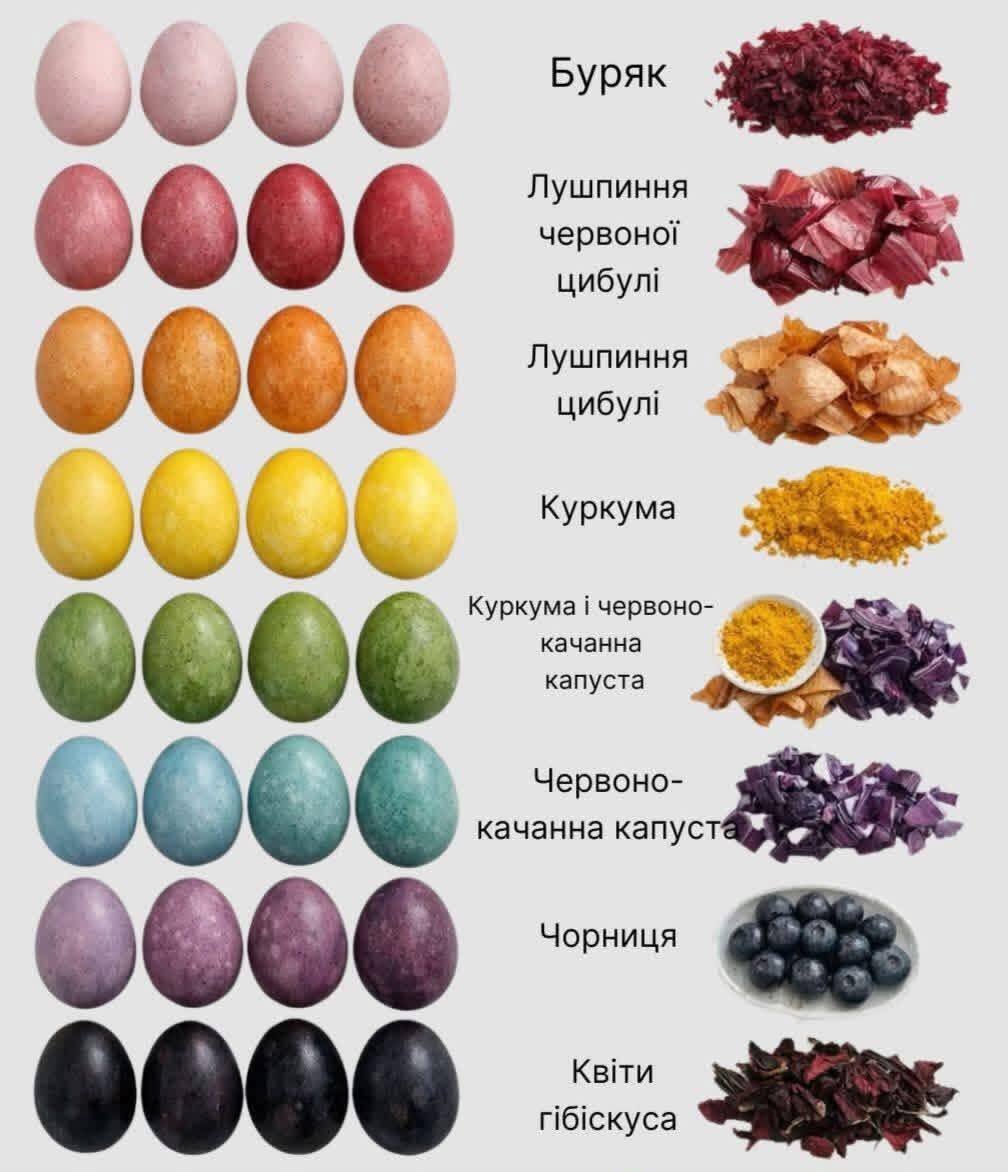 Як зробити червоні, сині, жовті крашанки без хімії: натуральні способи