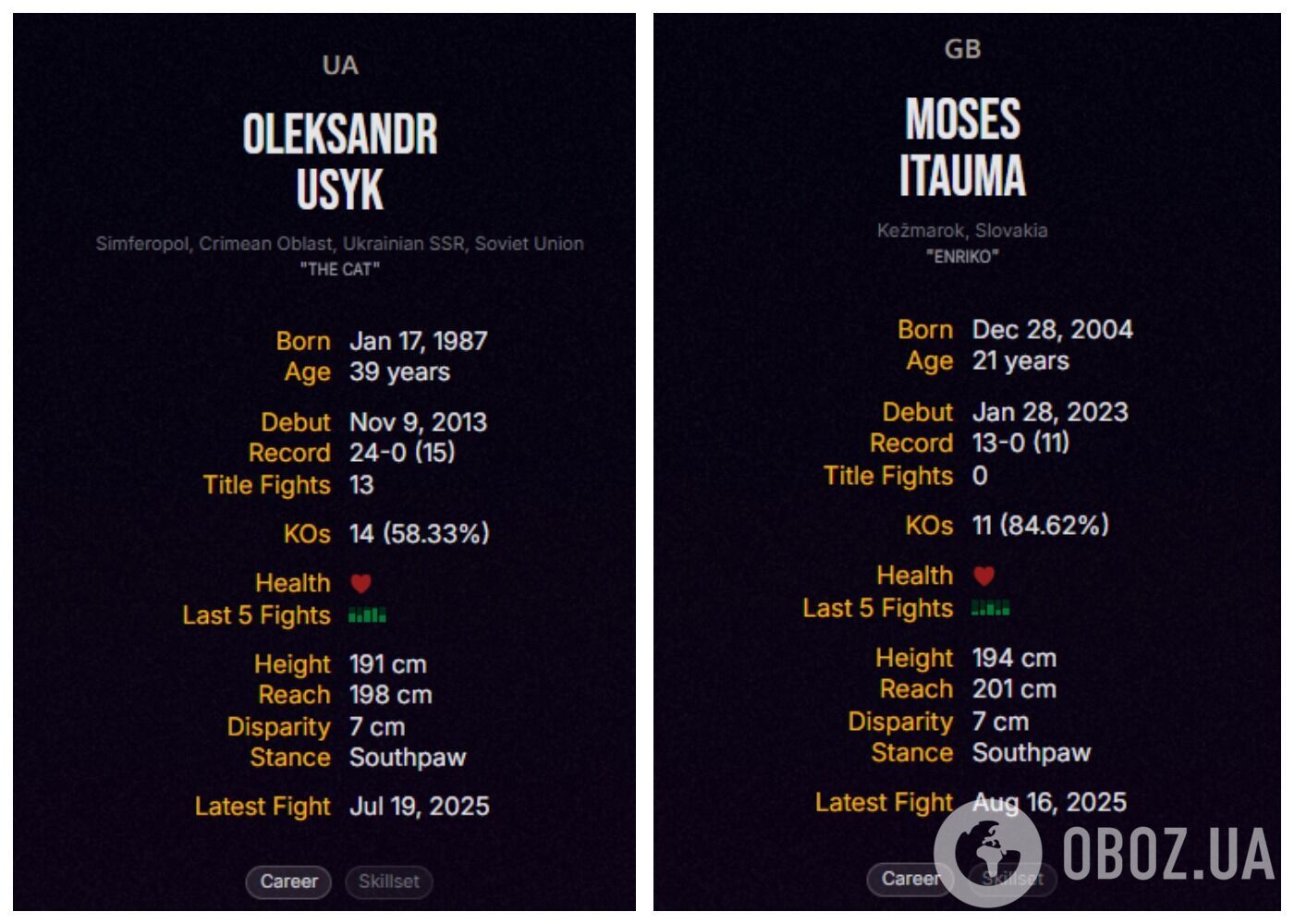 "Завершать карьеру на полу": в России обвинили Усика в трусости