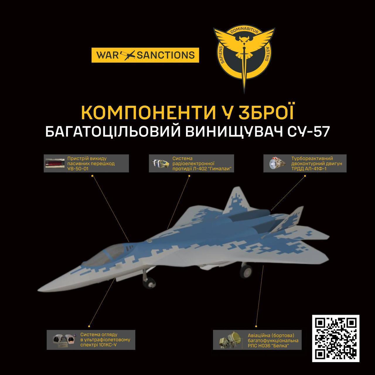 Частина досі не під санкціями: ГУР розкрило дані про понад сотню підприємств, залучених до виробництва російських Су-57