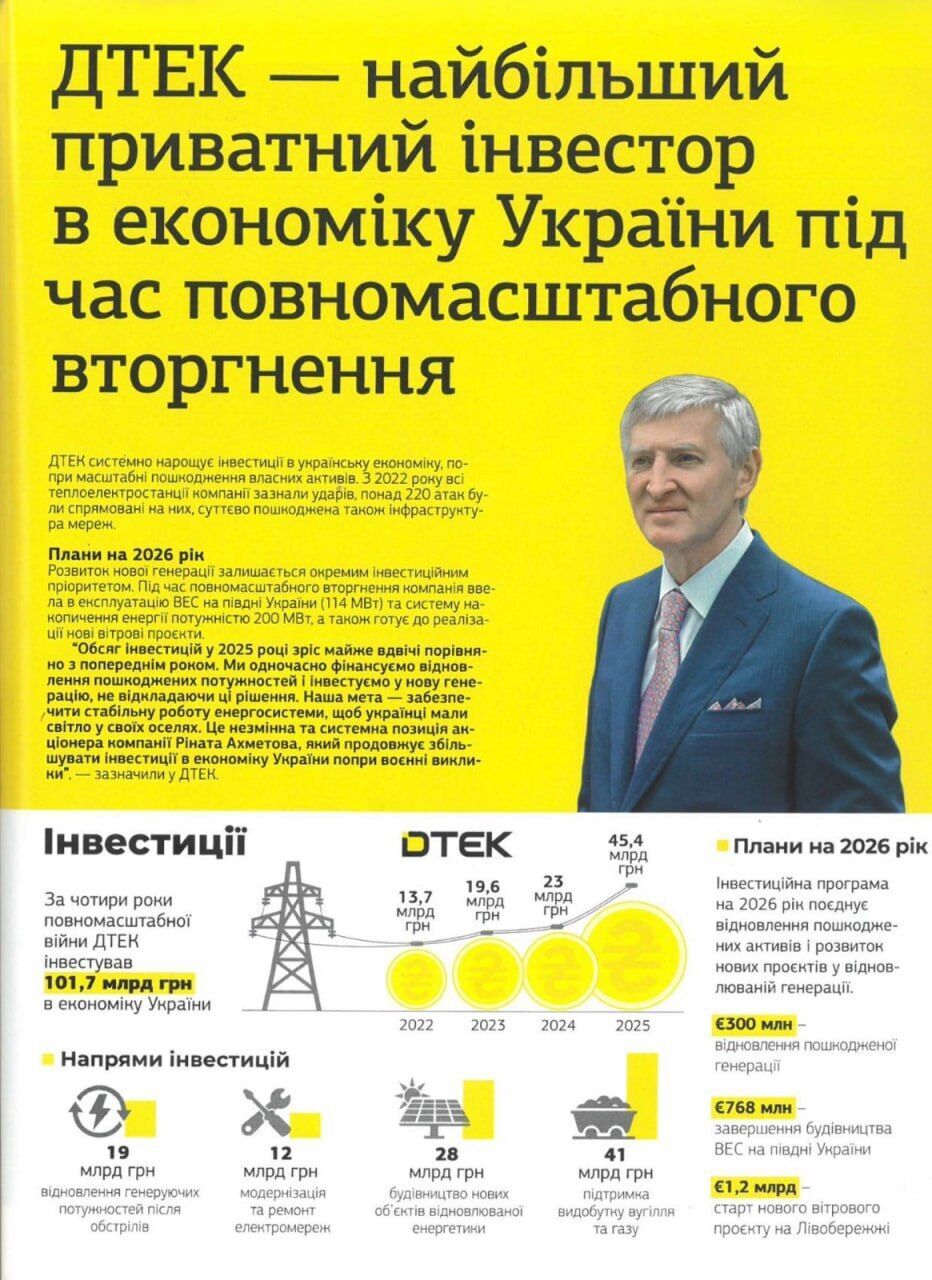 ДТЕК очолив рейтинг найбільших приватних інвесторів в економіку України за час війни