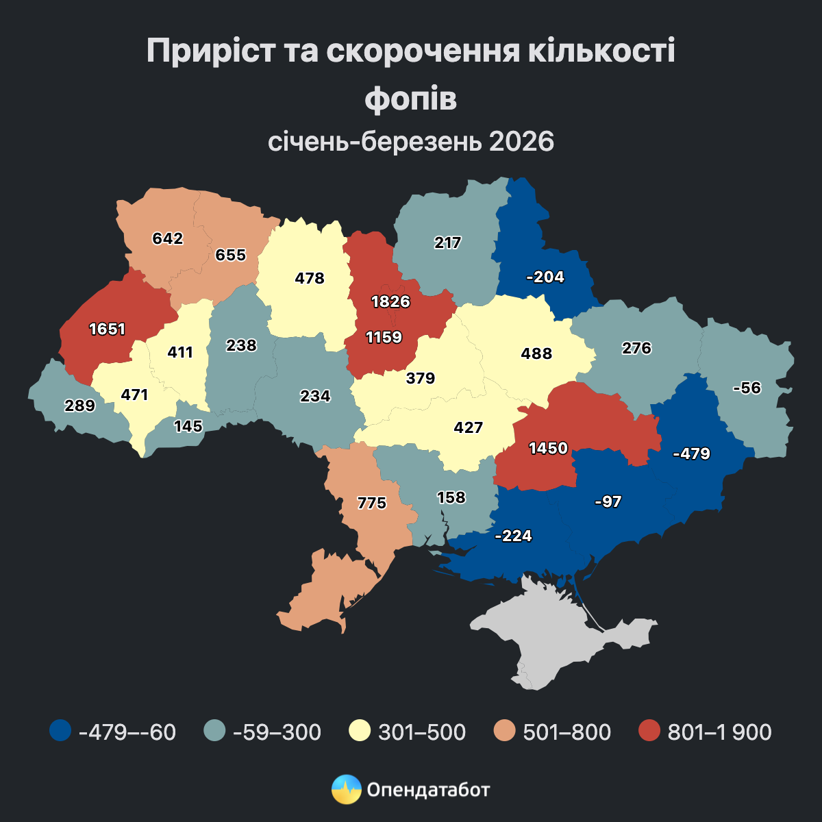 В каких сферах больше всего открывается ФОПов