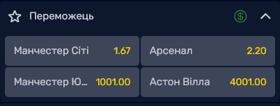 "Манчестер Сіті" фаворит на перемогу в АПЛ