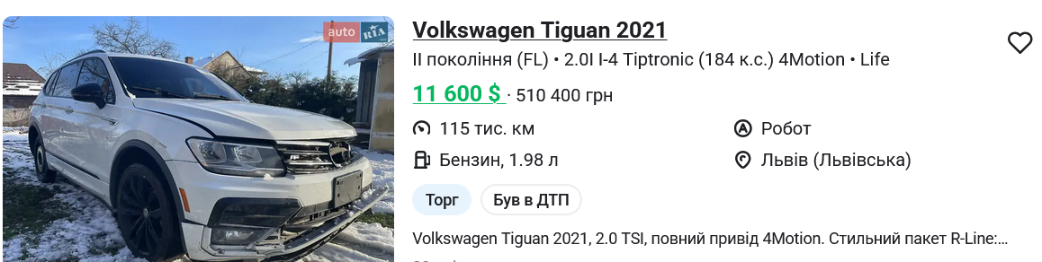 Скільки коштує б/в VOLKSWAGEN Tiguan