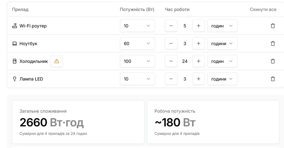 Як вибрати "екофлоу"