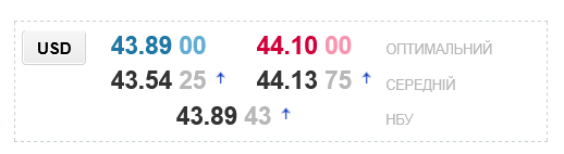 Курс долара в українських обмінниках