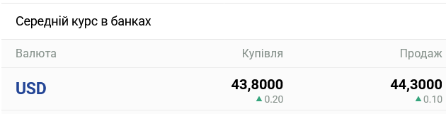 В українських банках очікується суттєва зміна курсу готівкового долара