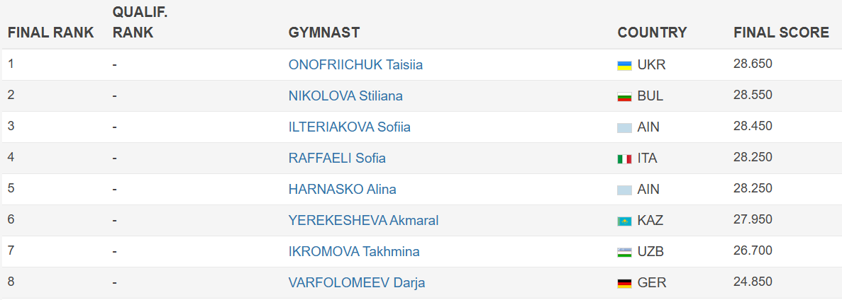 Росіянка, яка виявляла неповагу до України, відзначилася новим хамством на Кубку світу, стоячи з Онофрійчук. Відео