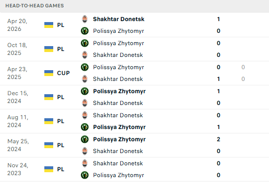 В УПЛ после того, что сотворил "Шахтер", сменился лидер чемпионата. Видео