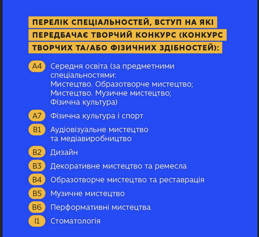 МОН оприлюднило правила вступу до коледжів: що змінилося в 2026 році