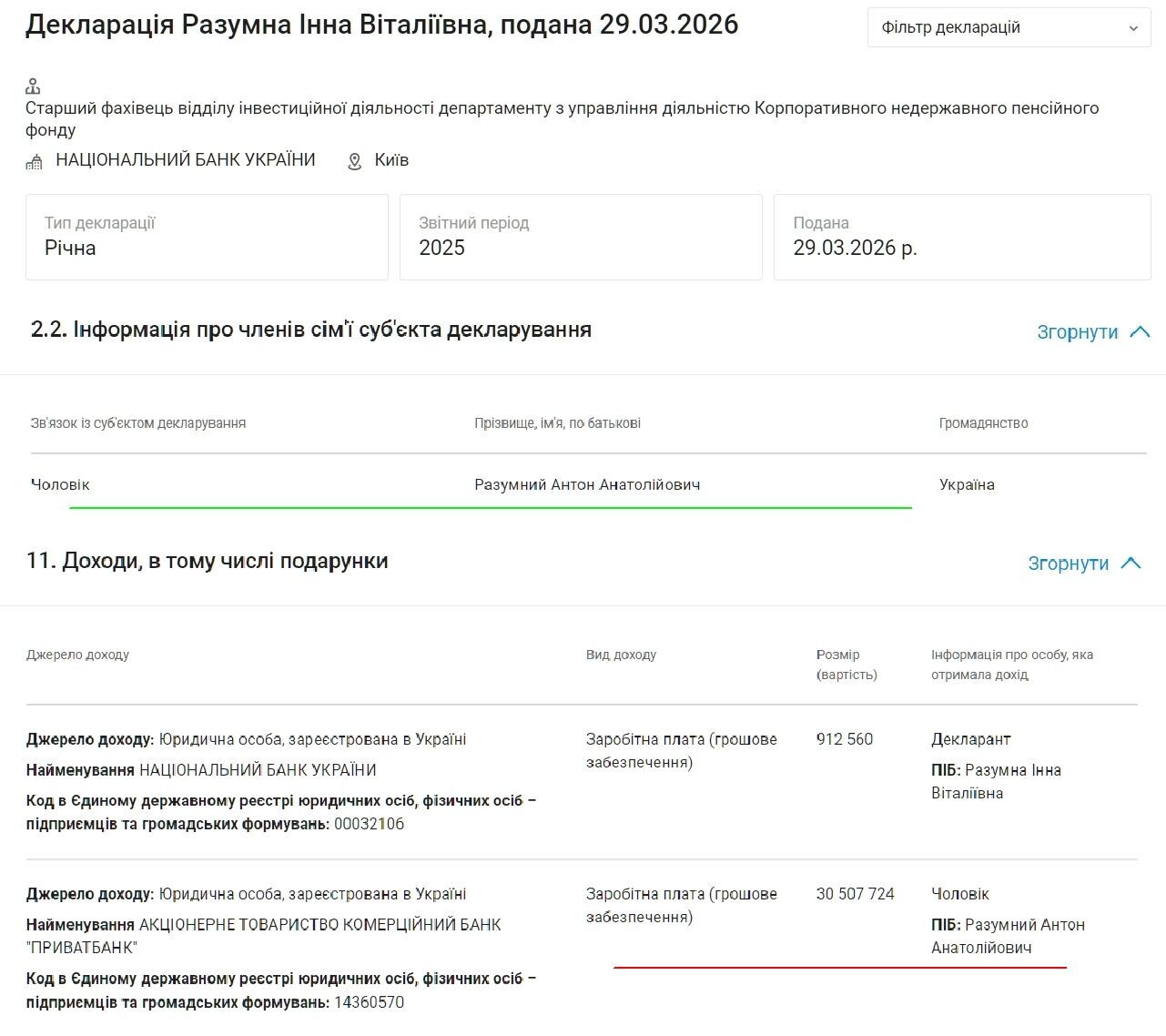 Член правління державного "ПриватБанку" отримує понад $60 тис. на місяць: за час війни його зарплатня зросла в 6 разів