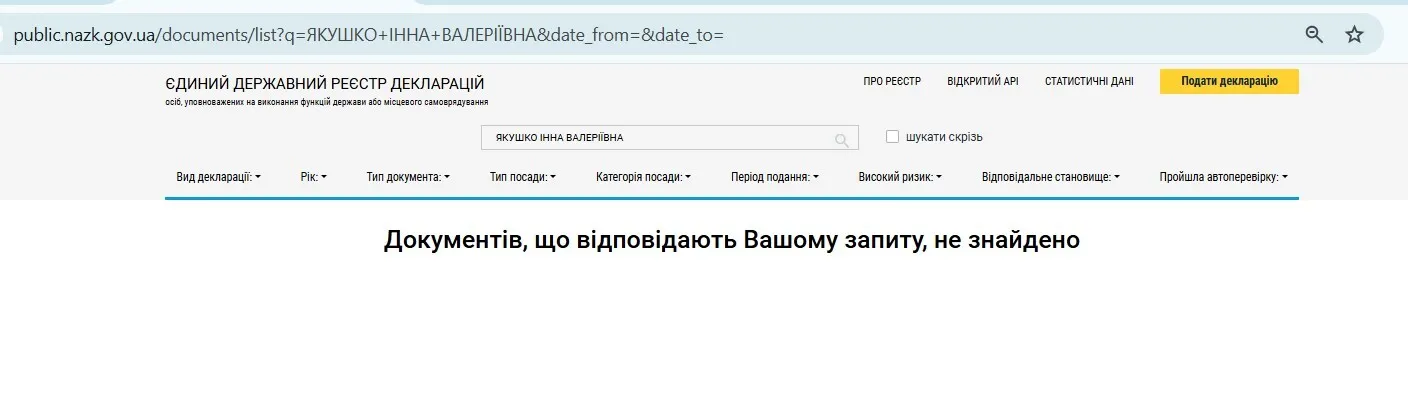 Якушко приховала декларацію