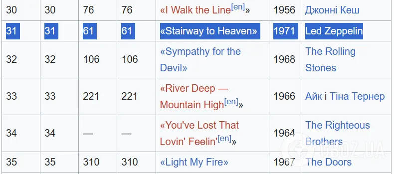 Этот хит 1971 года признан "лучшей рок-песней всех времен": ее таинственный текст до сих пор остается загадкой для многих