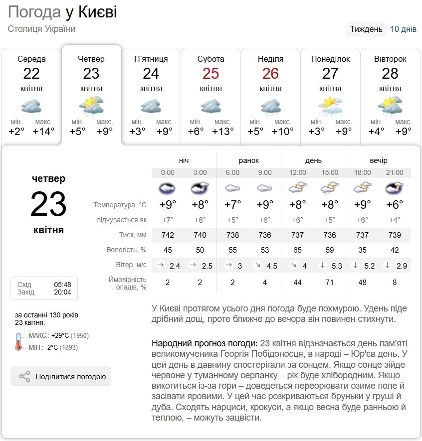 Дощ та до +11°С: прогноз погоди по Київщині на 23 квітня