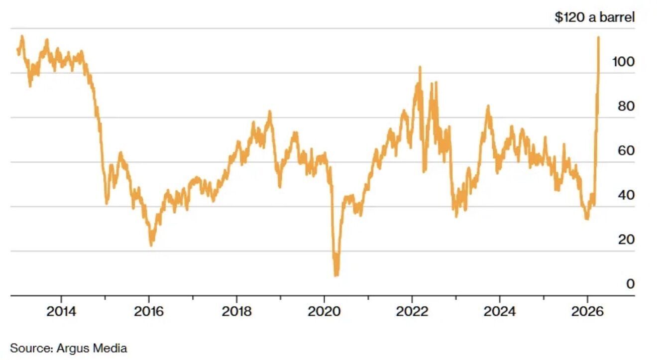 Огризко пояснив, що стоїть за рішенням США щодо російської нафти і чи врятує це Путіна