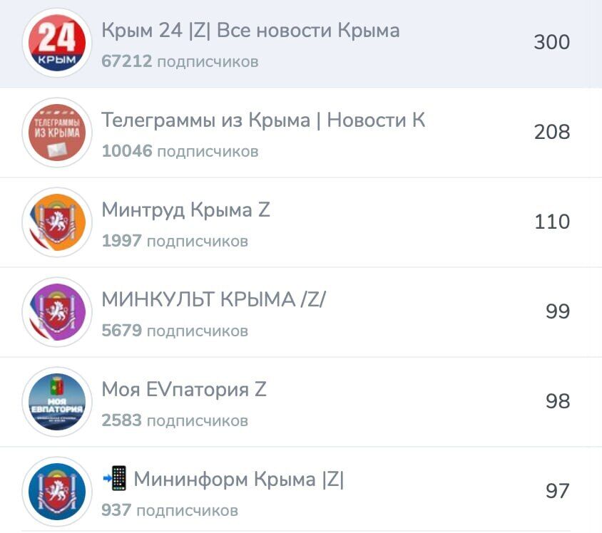 Виставили "план": окупанти в Криму посилюють рекламну кампанію рекрутингу до армії