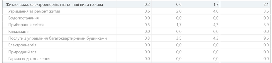 В Украине ощутимо переписали тарифы на коммуналку