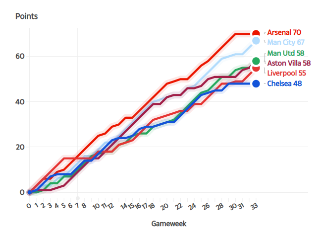 "Челсі" офіційно вигнав головного тренера і заплатить йому 27 млн євро за 107 днів роботи