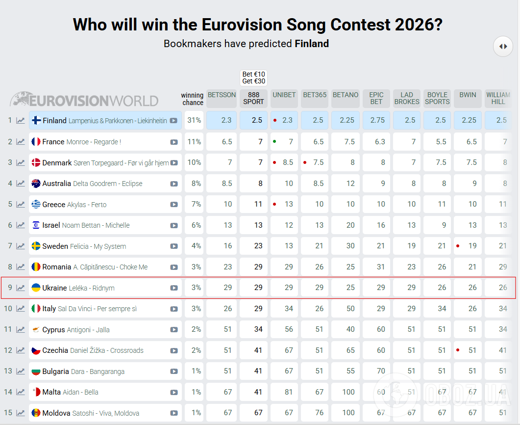 "Это должно быть тайной". Что известно о номере Украины на Евровидении 2026, которому прогнозируют место в топ-10