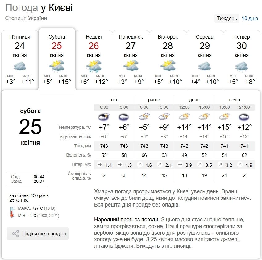 Заморозки ночью и до +16°С днем: прогноз погоды по Киевской области на 25 апреля