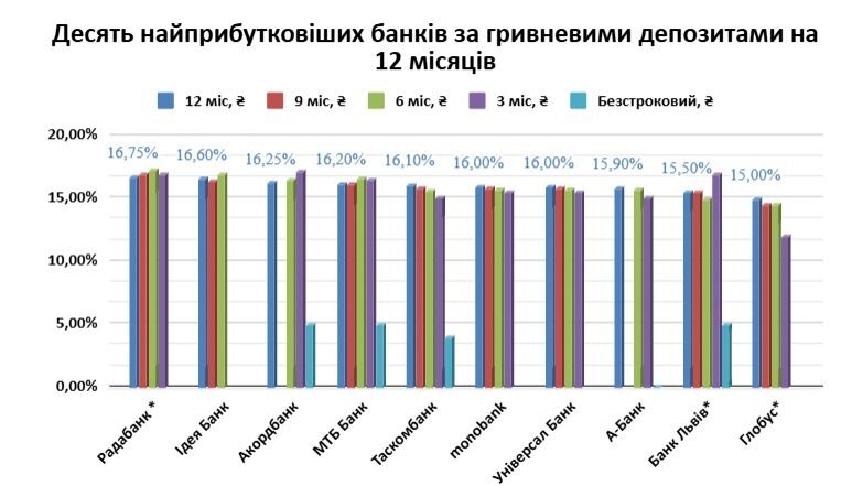 Українці почали забирати гроші з банків