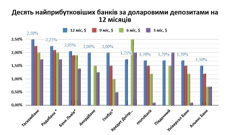 Чому зростає відтік депозитів