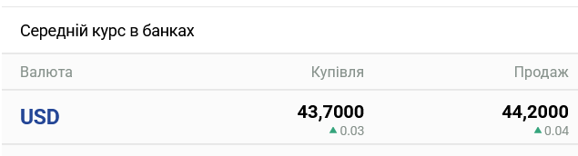 В украинских банках ожидается существенное изменение курса наличного доллара