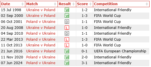 В неофициальную дату: стало известно, когда и с кем сыграет Украина первый матч с новым тренером