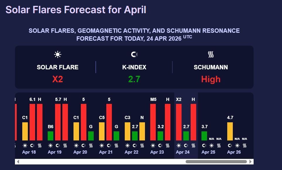 Землю накрила магнітна буря "червоного рівня": як покращити самопочуття