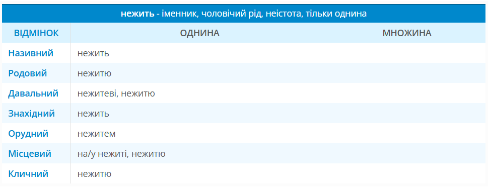 Сильний нежить чи сильна нежить? Як сказати правильно українською