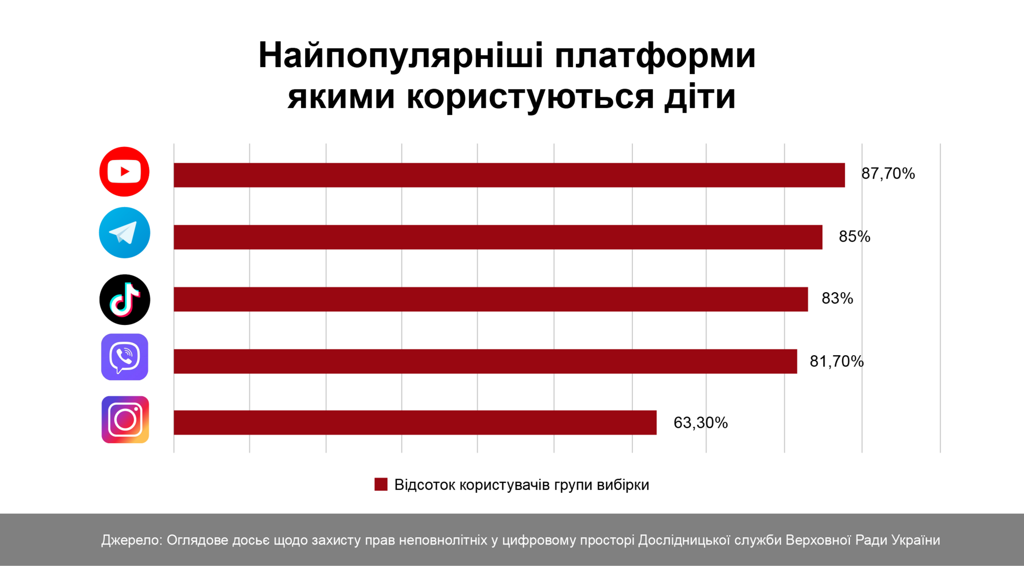 Telegram, TikTok и трое завербованных школьников за одну неделю. Как в Украине хотят защитить детей в сети?